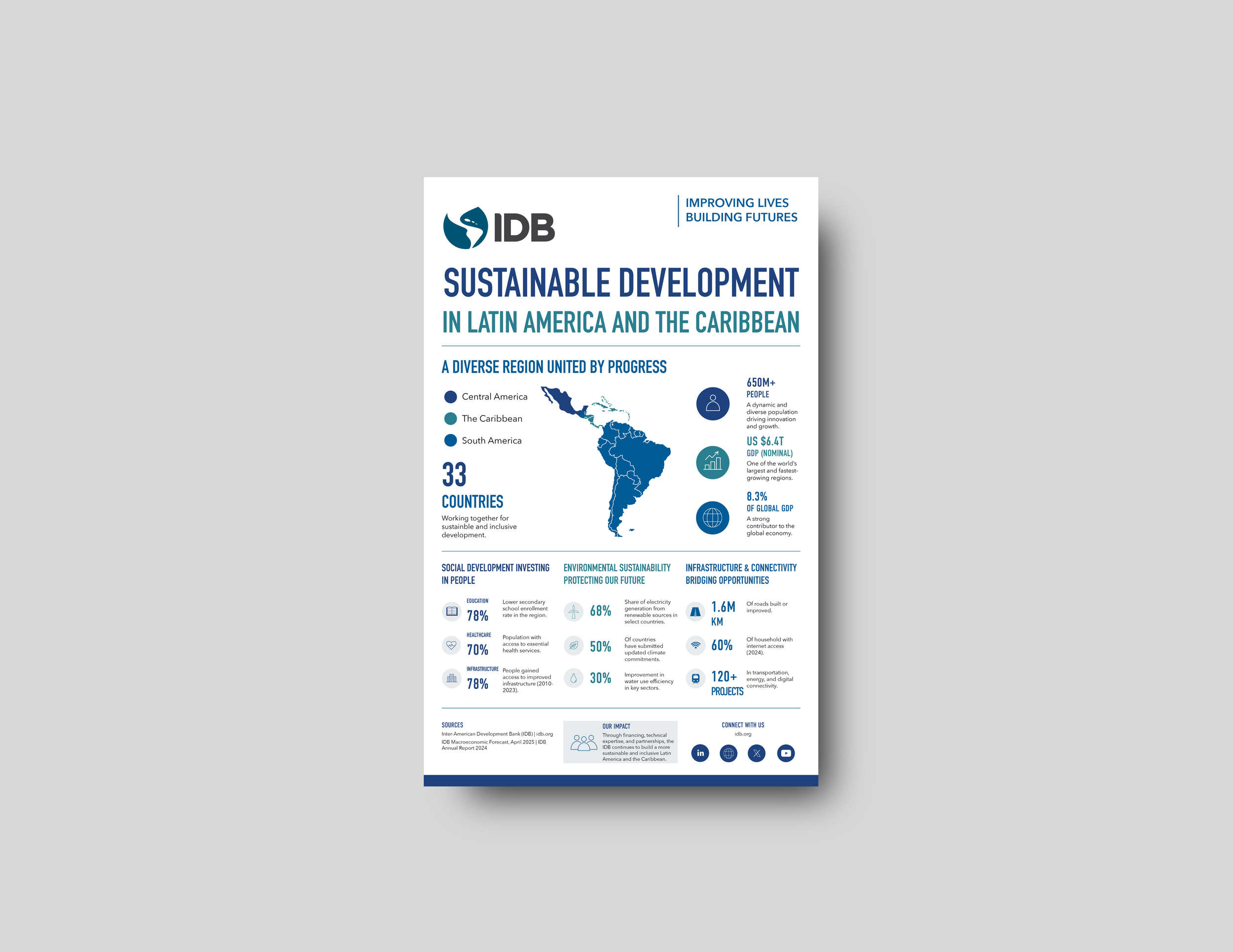 Inter-American Development Bank | Information Design