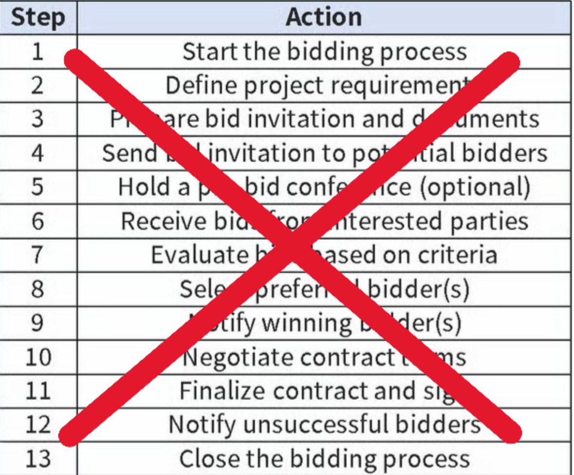How to Bypass the Procurement Process