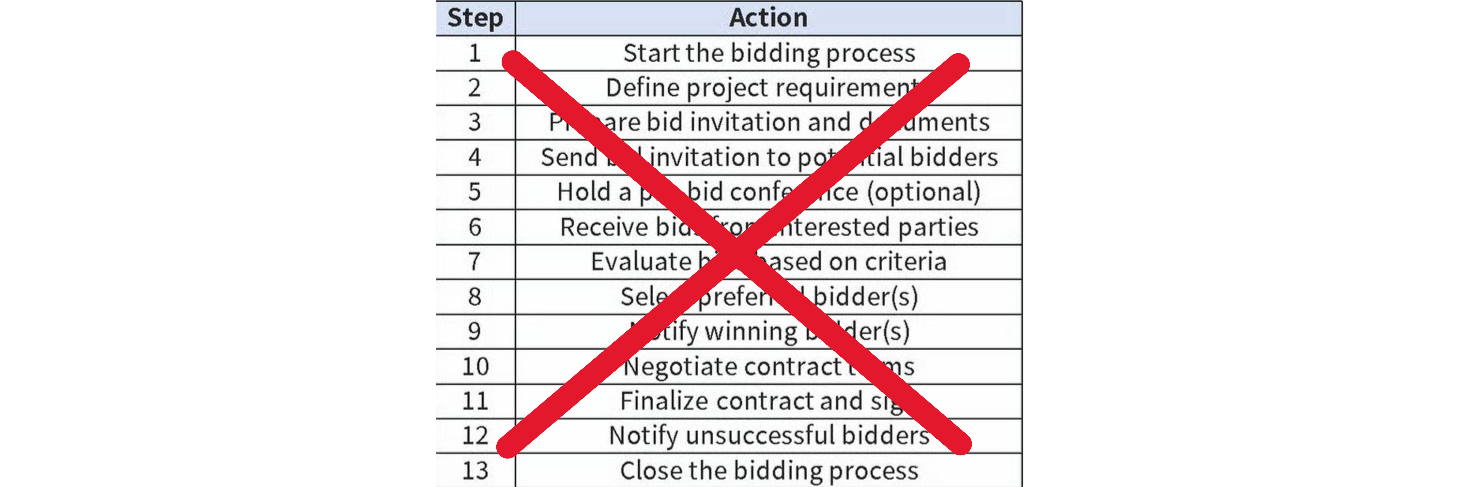 How to Bypass the Procurement Process