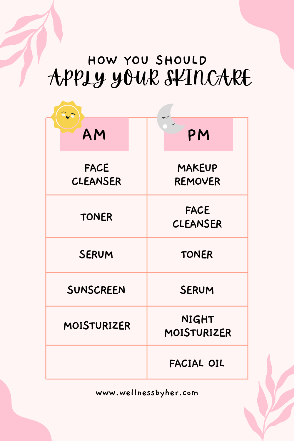 The Best Order To Apply Skincare Am