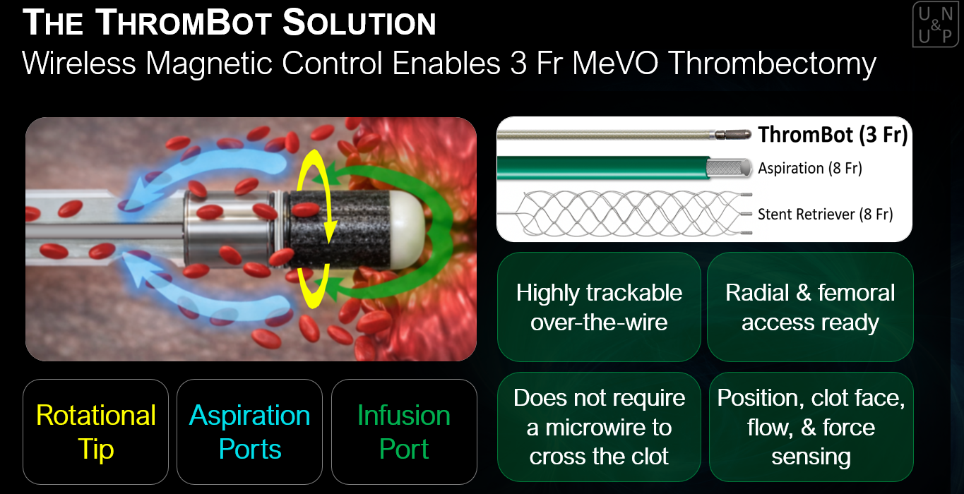 UN&UP Unveils its ThromBot™ Technology at LSI2026 — UN&UP ...