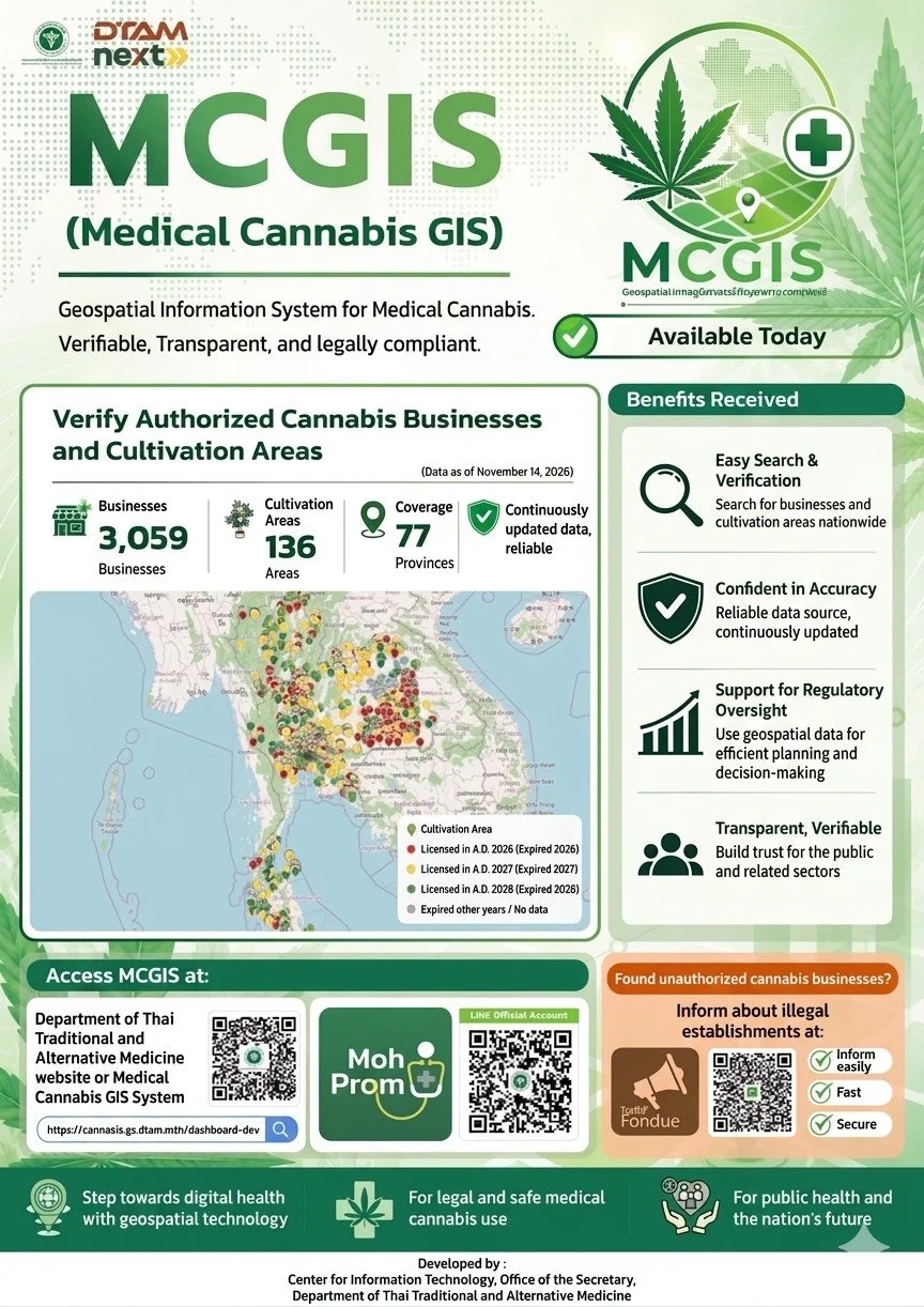 MC-GIS: Enhancing Transparency in Medical Cannabis Management