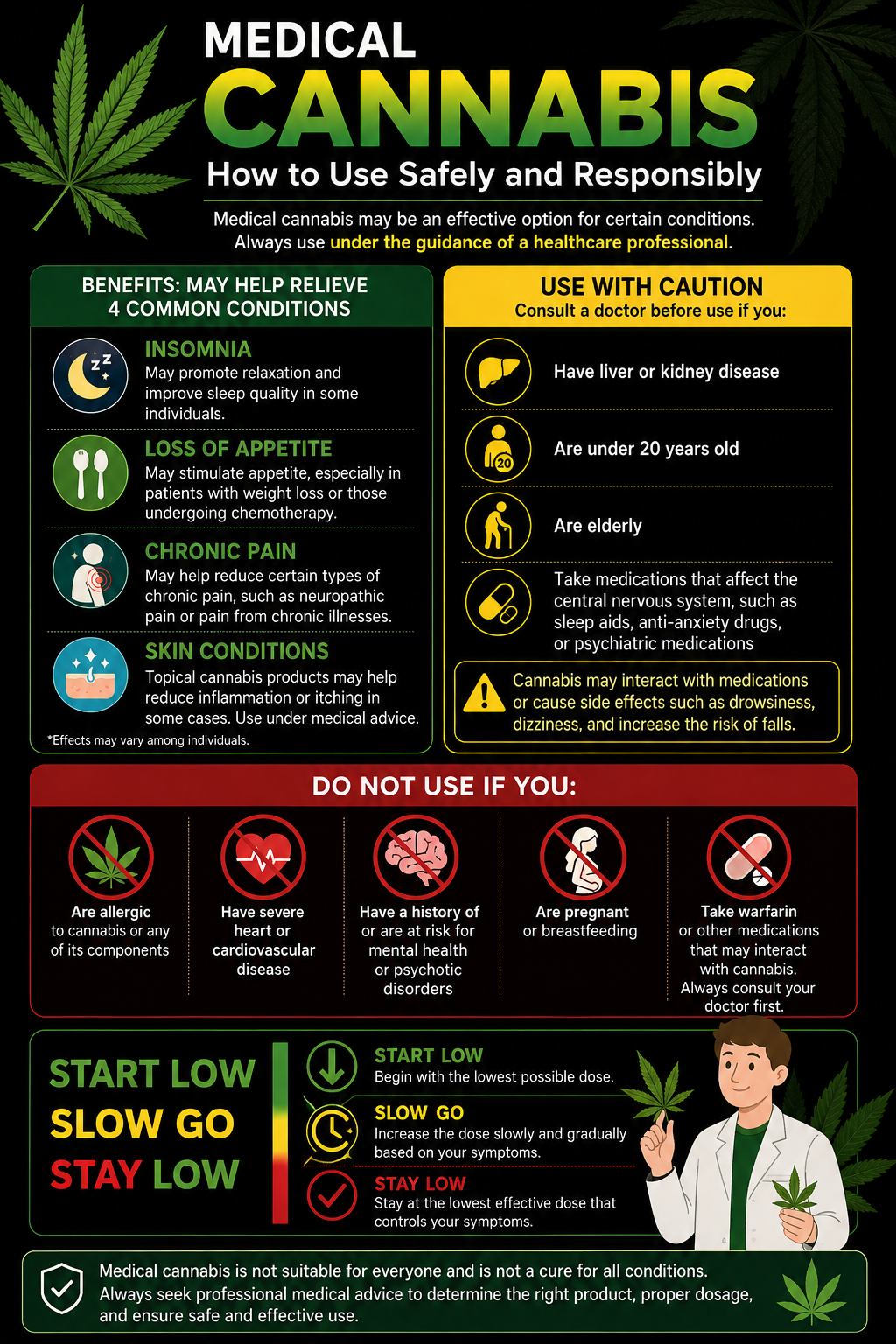 🌿 Medical Cannabis: Safe and Responsible Use