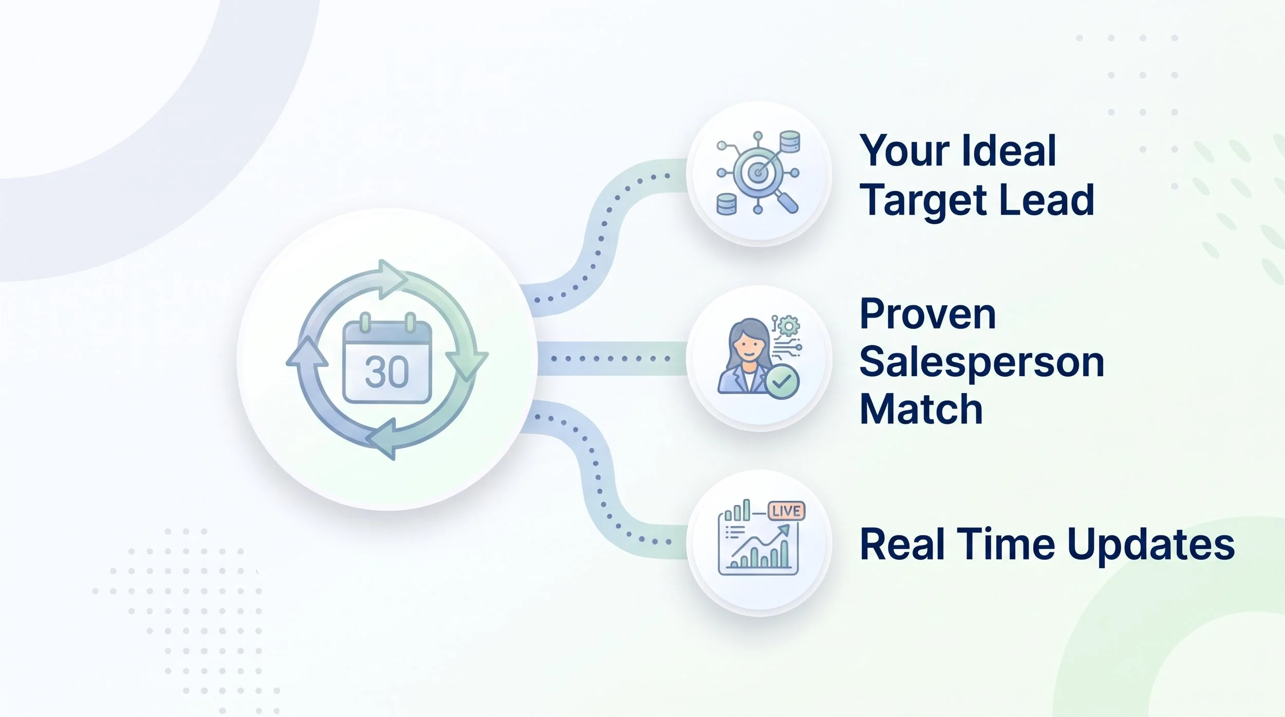 On-Tap Sales Dept Telemarketing