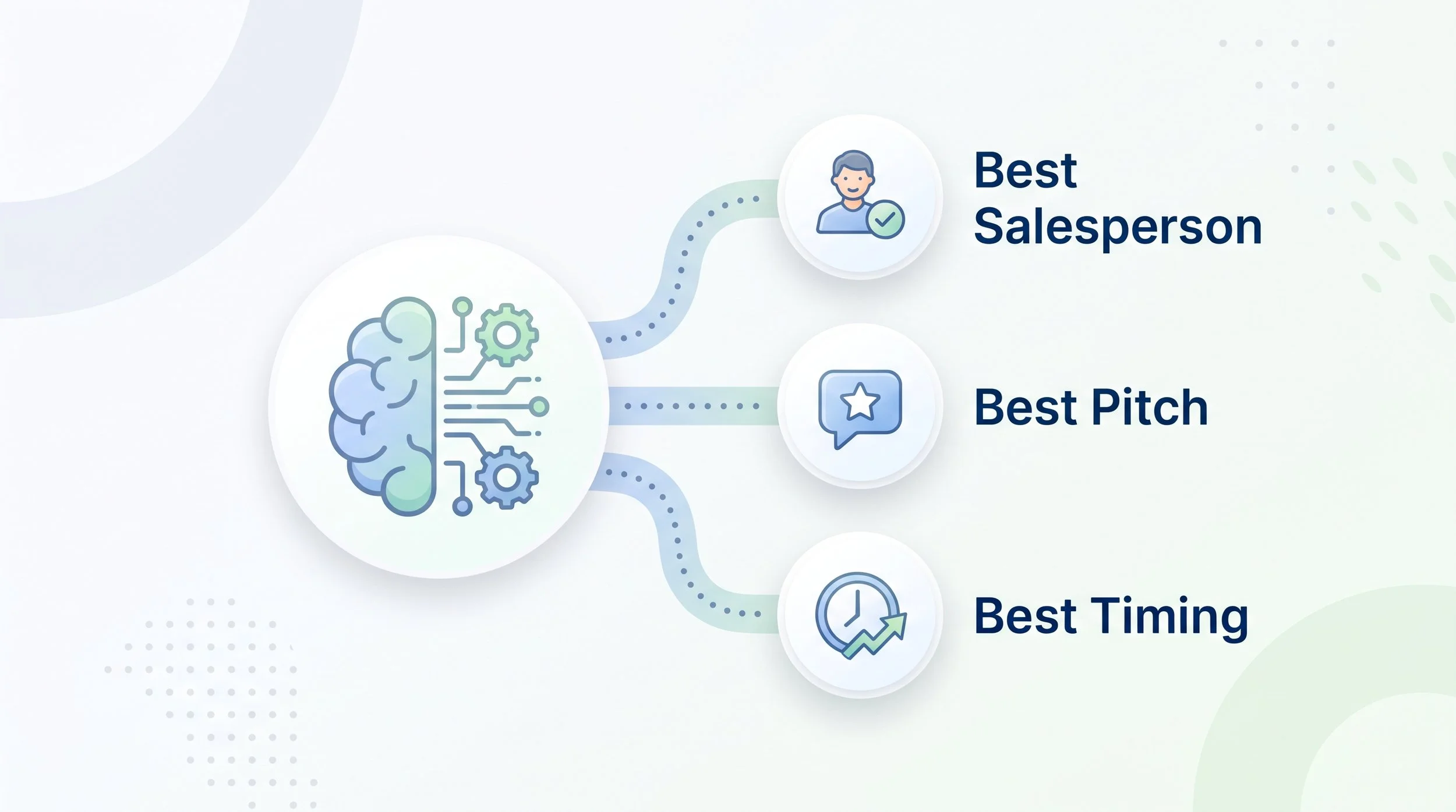 On-Tap Sales Dept Telemarketing