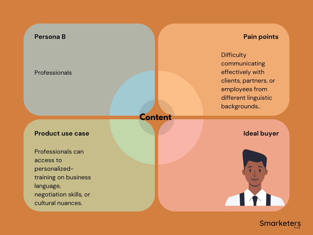 How to create content for every stage of the buyer's journey ...