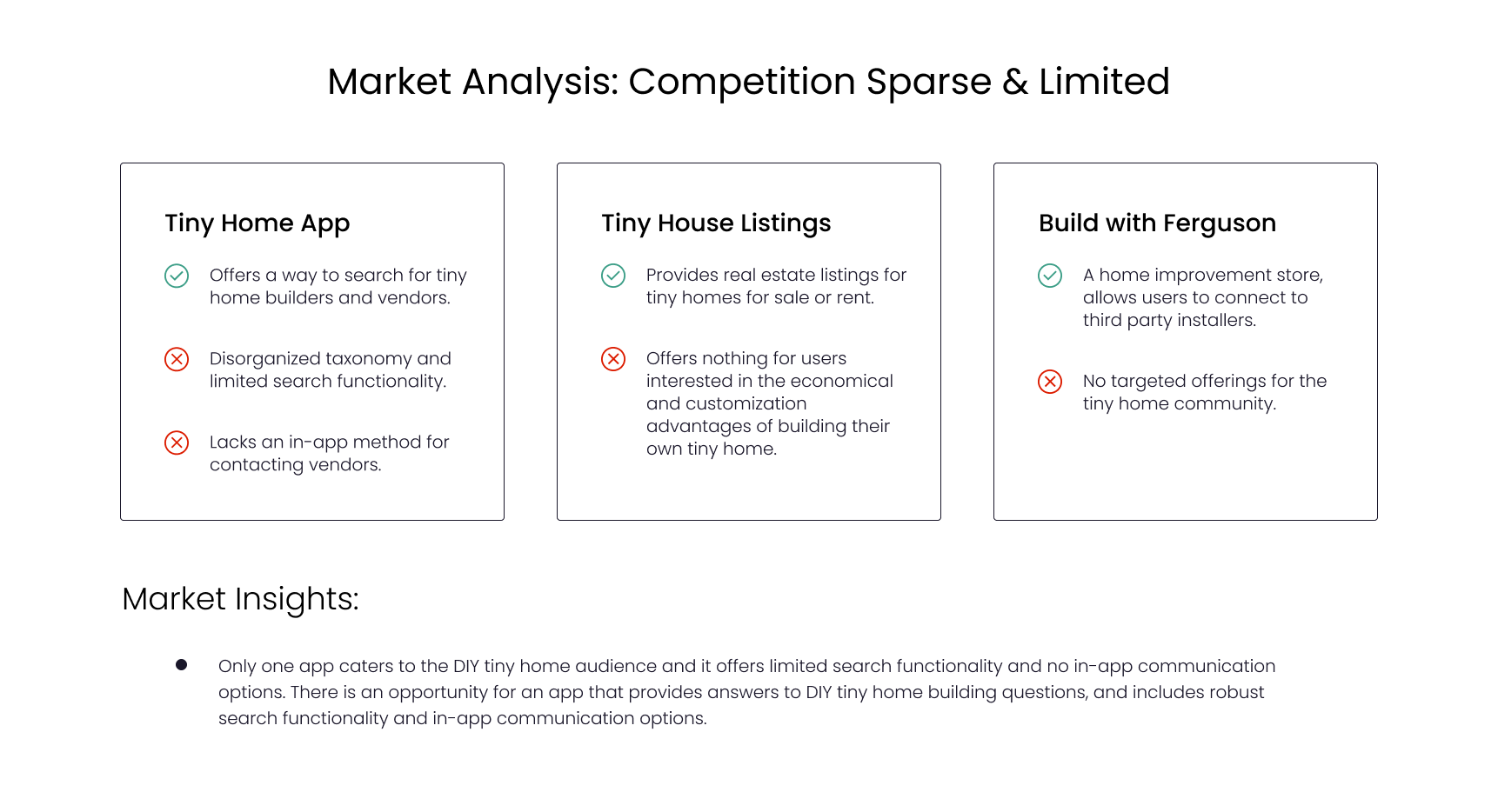 Market analysis and insights