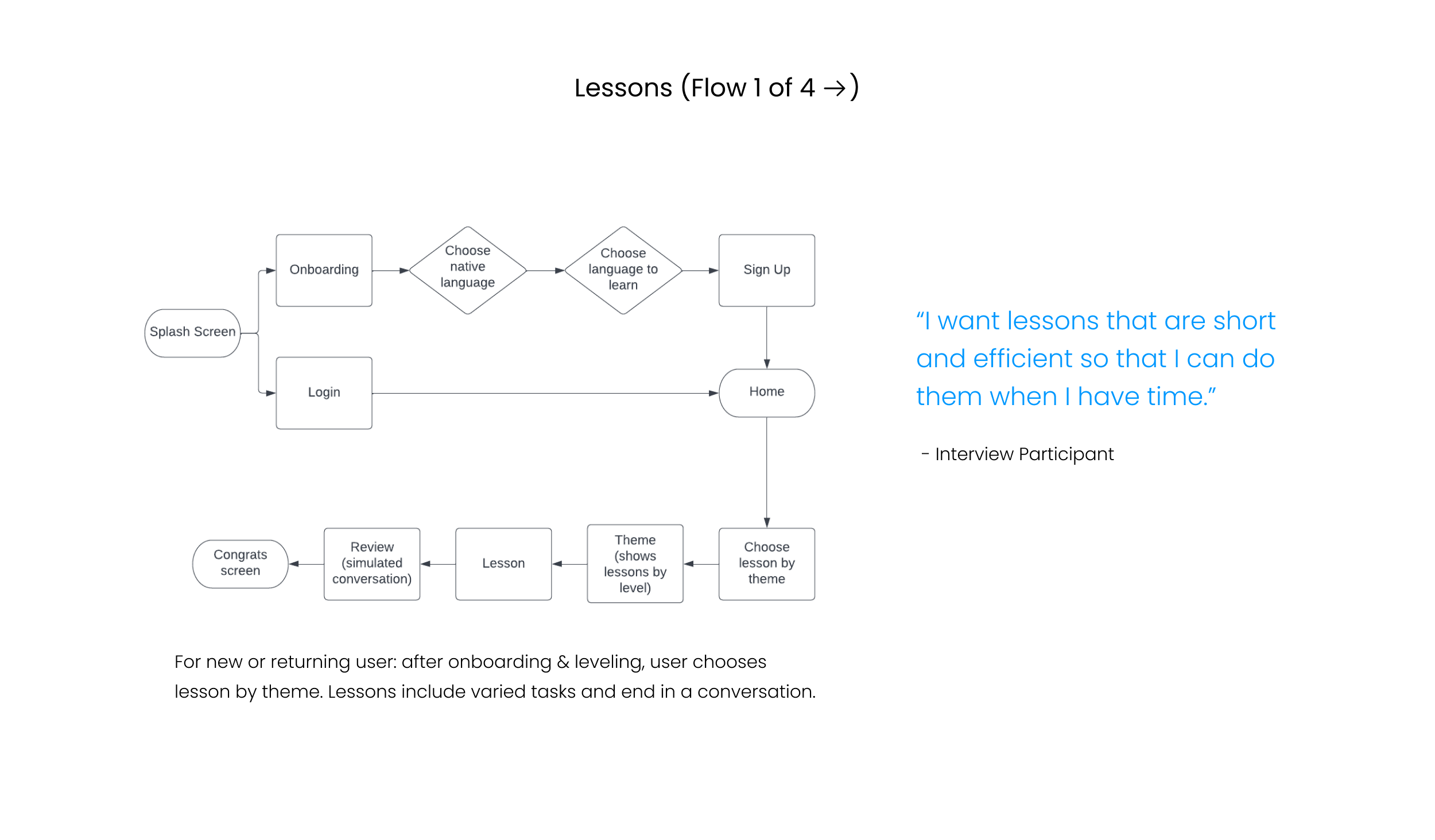 Lesson Flow-min.png
