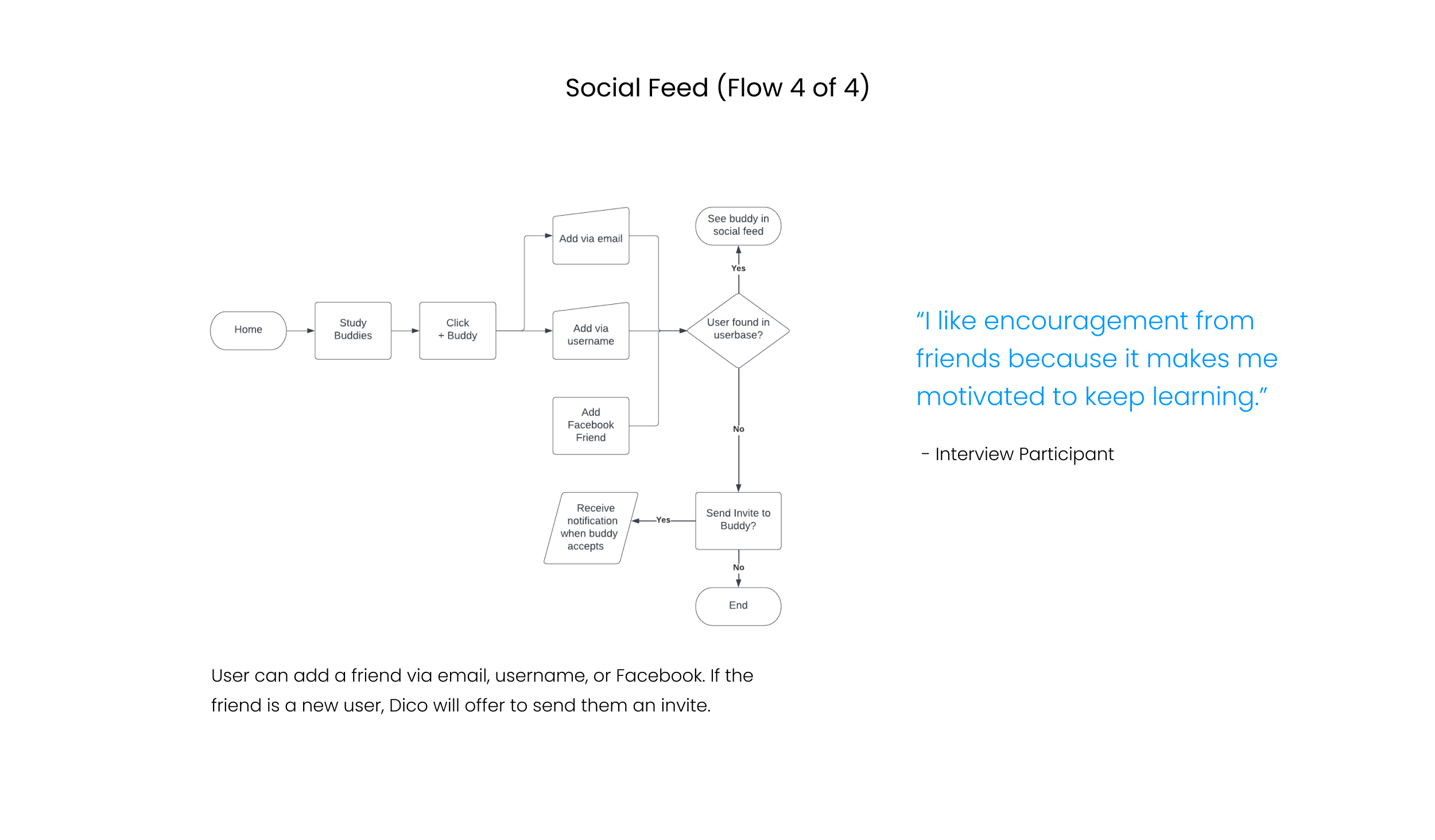 Social Flow.png
