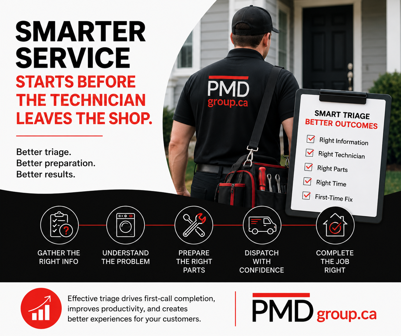 Smarter Service Starts Before a Technician Leaves the Shop