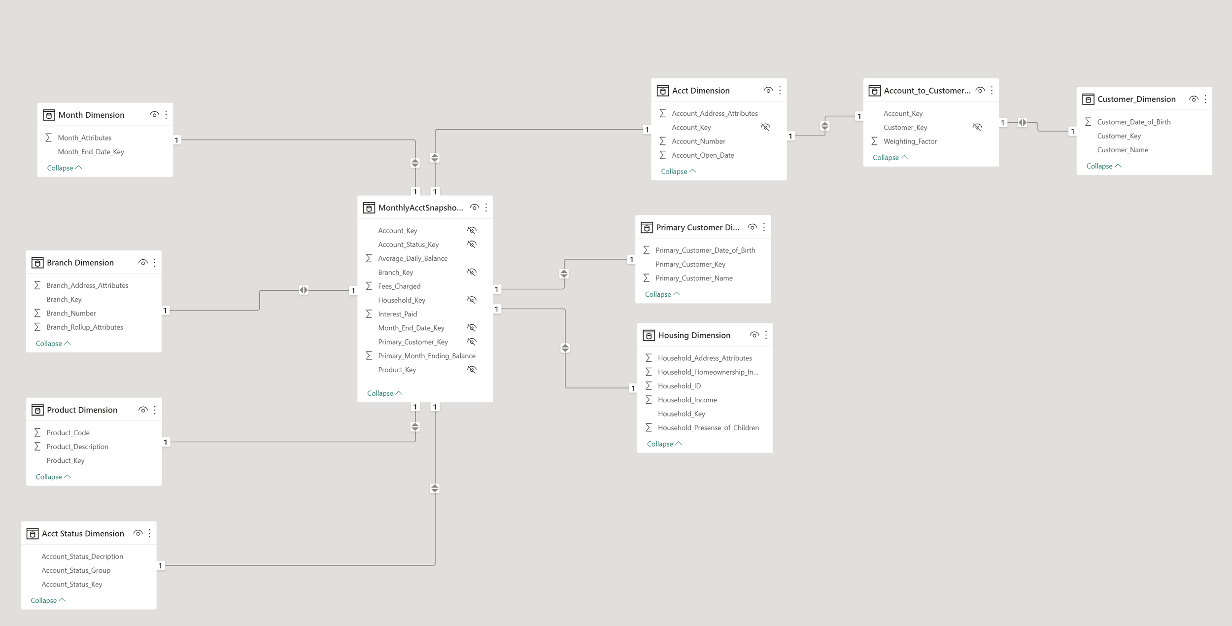 Project Four Dimensional Modeling SQL Power Query NateLancaster project-four-dimensional-modeling-sql-power-query-natelancaster