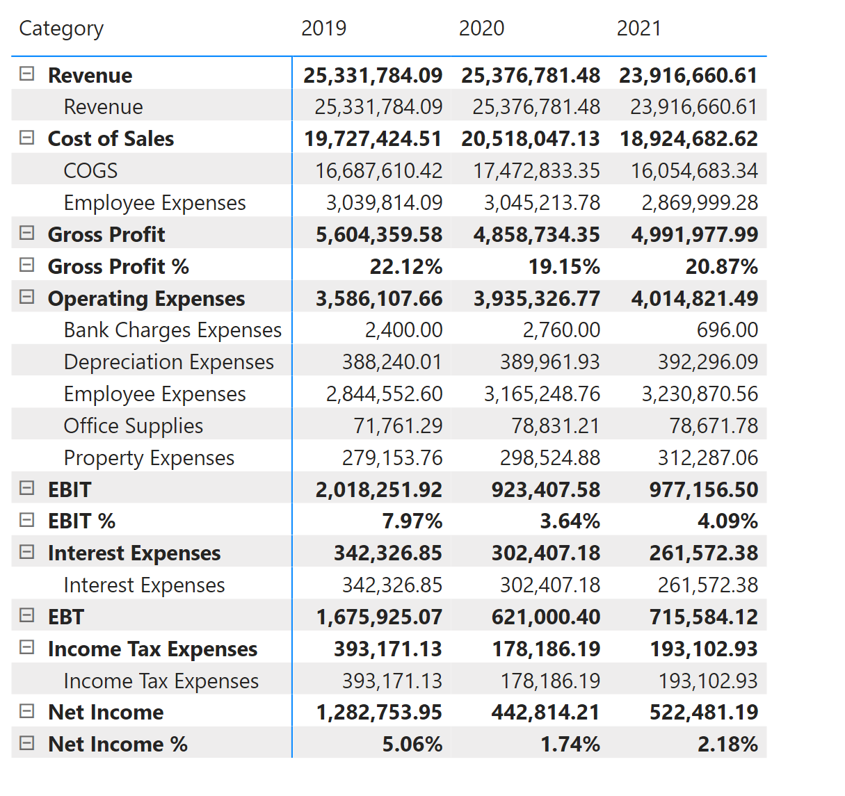 Income Statement Table With Javascript Automating Income Statement Using SQL and Power BI — Data Science ...
