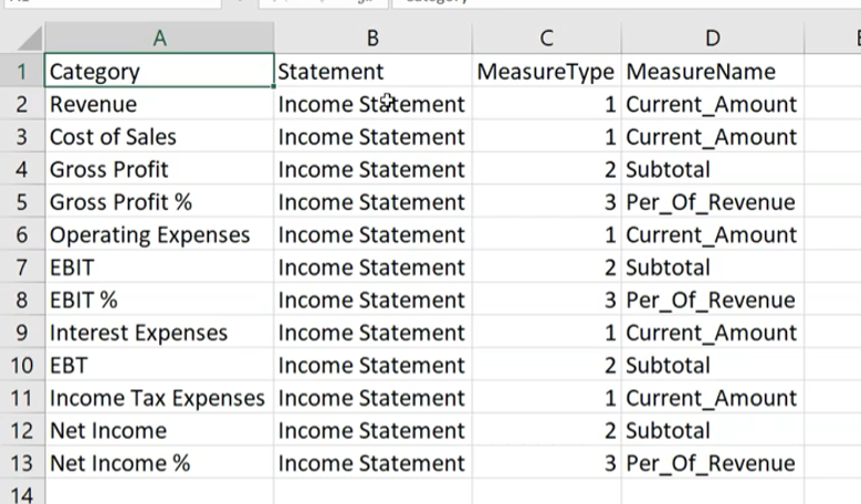 Income Statement Table With Javascript Automating Income Statement Using SQL and Power BI — Data Science ...