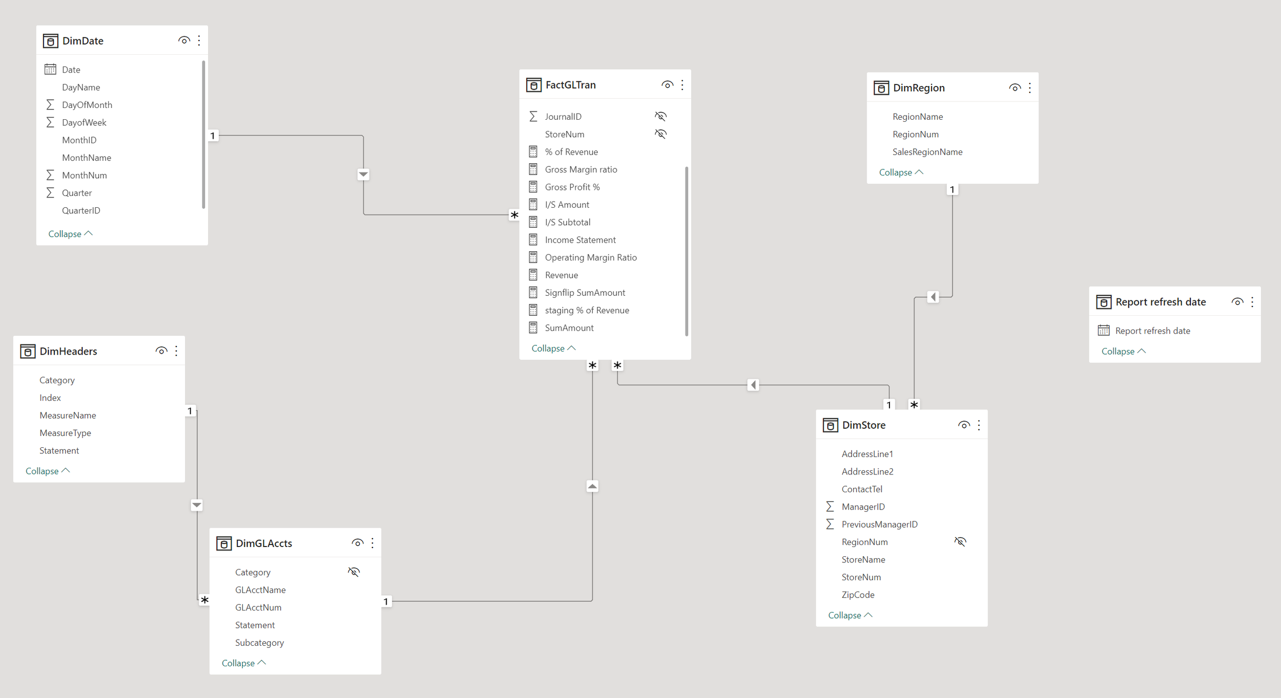 Automating Income Statement Using SQL and Power BI — Data Science ...