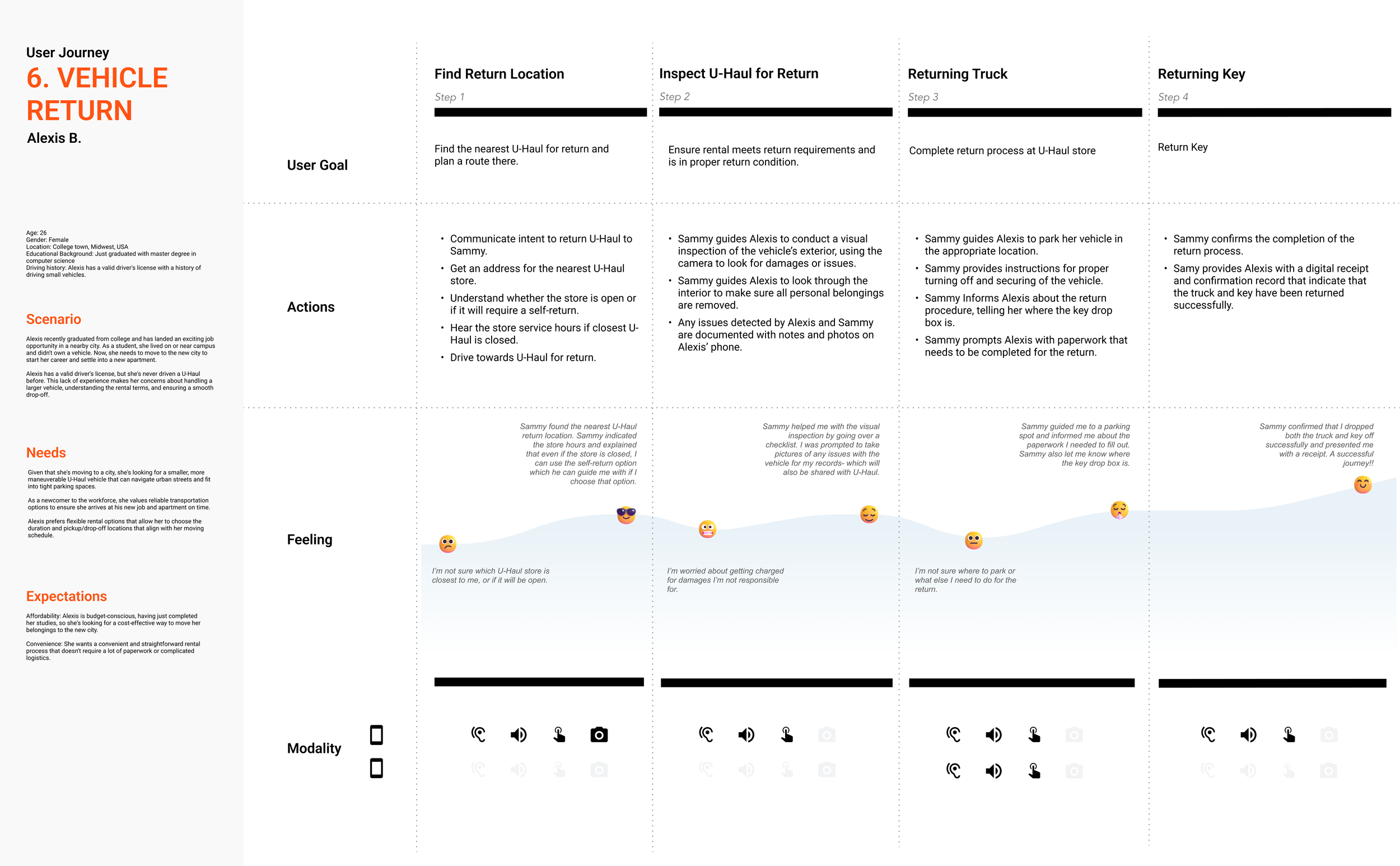 UserJourney_Return.png