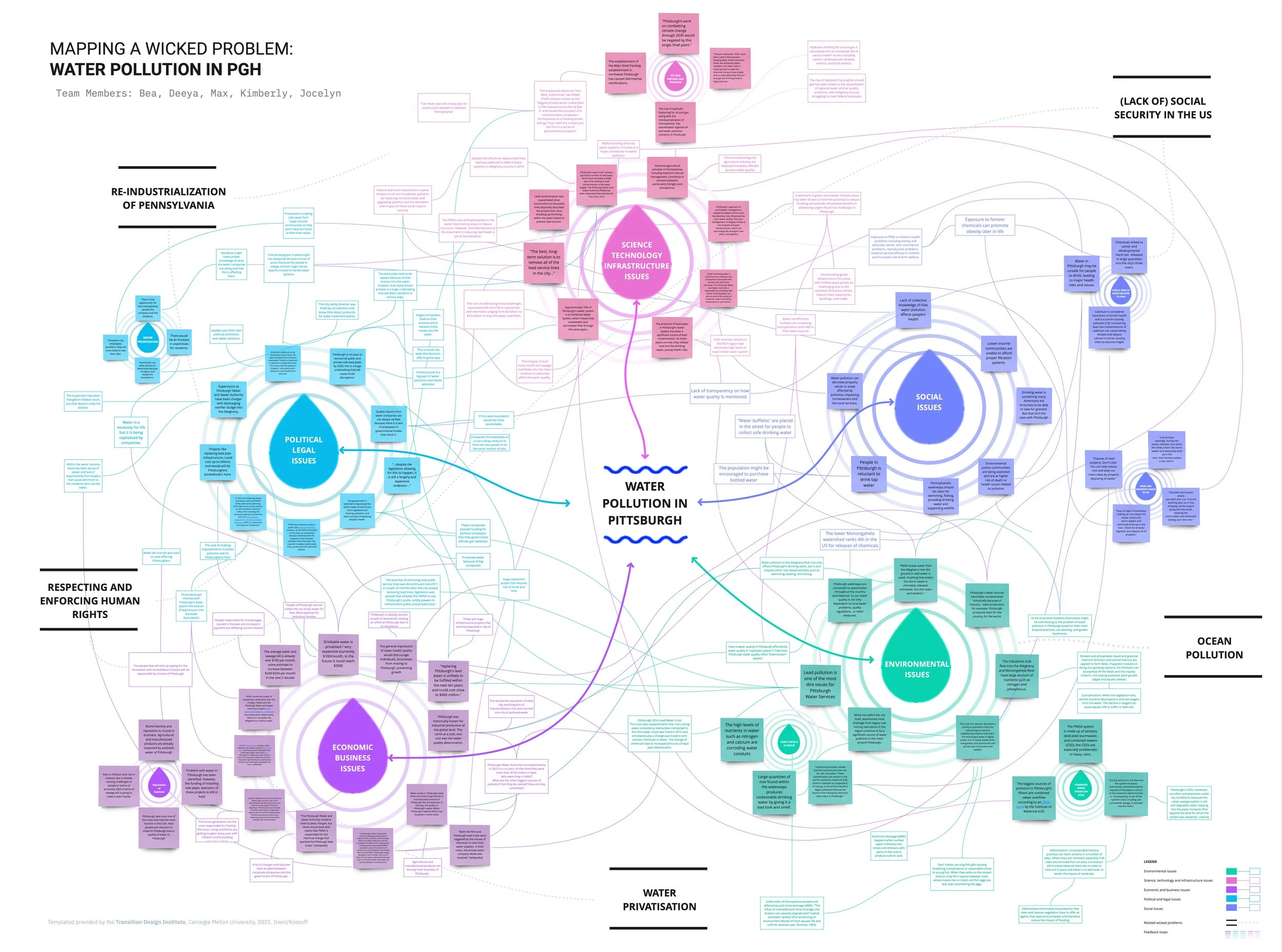 Water Pollution in Pittsburgh