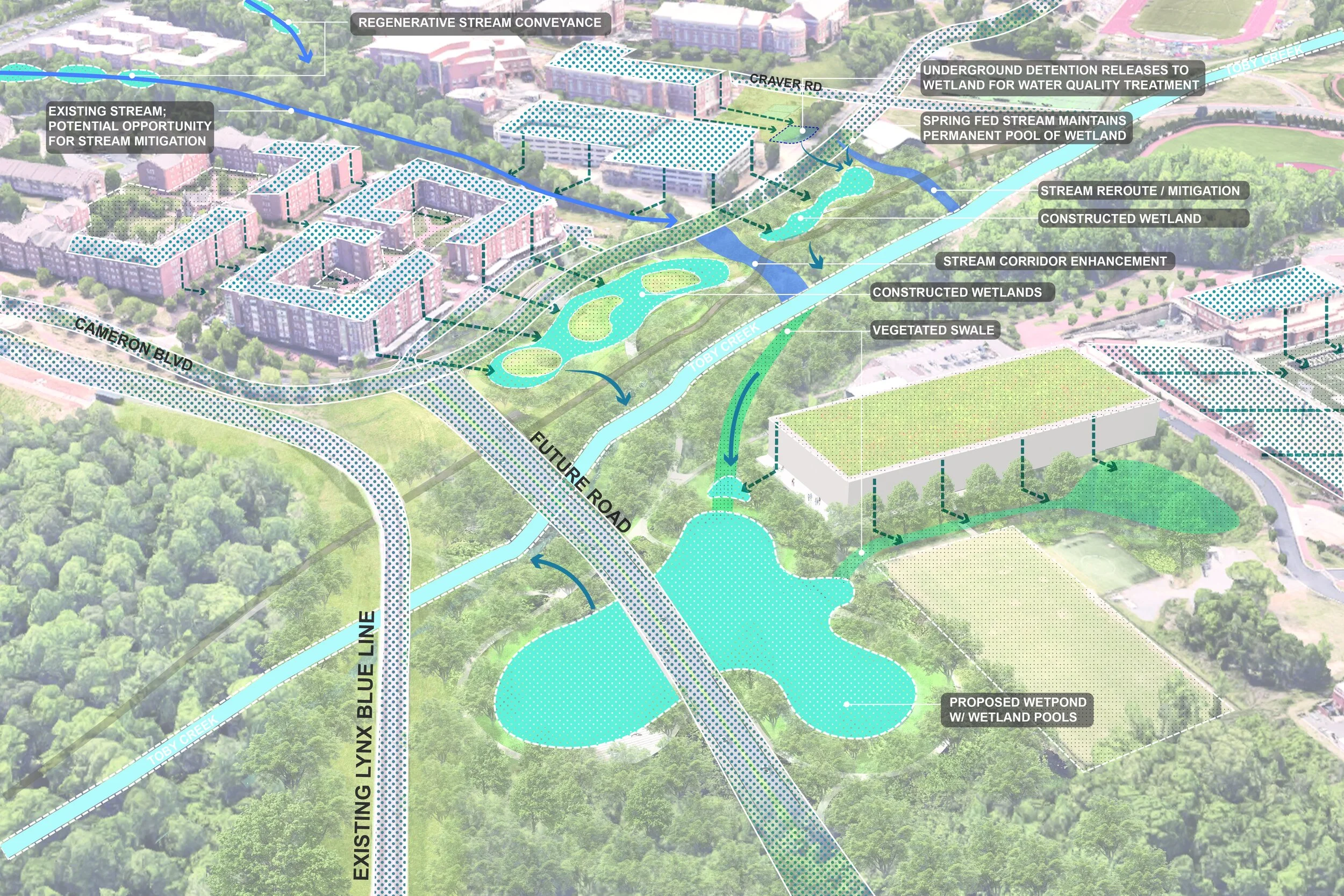 Toby Creek - Stormwater Diagram
