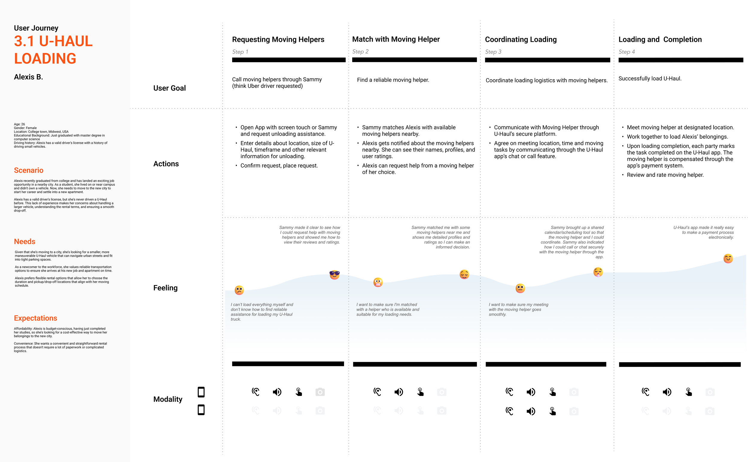 UserJourney_Loading_U-Haul - Alexis.png