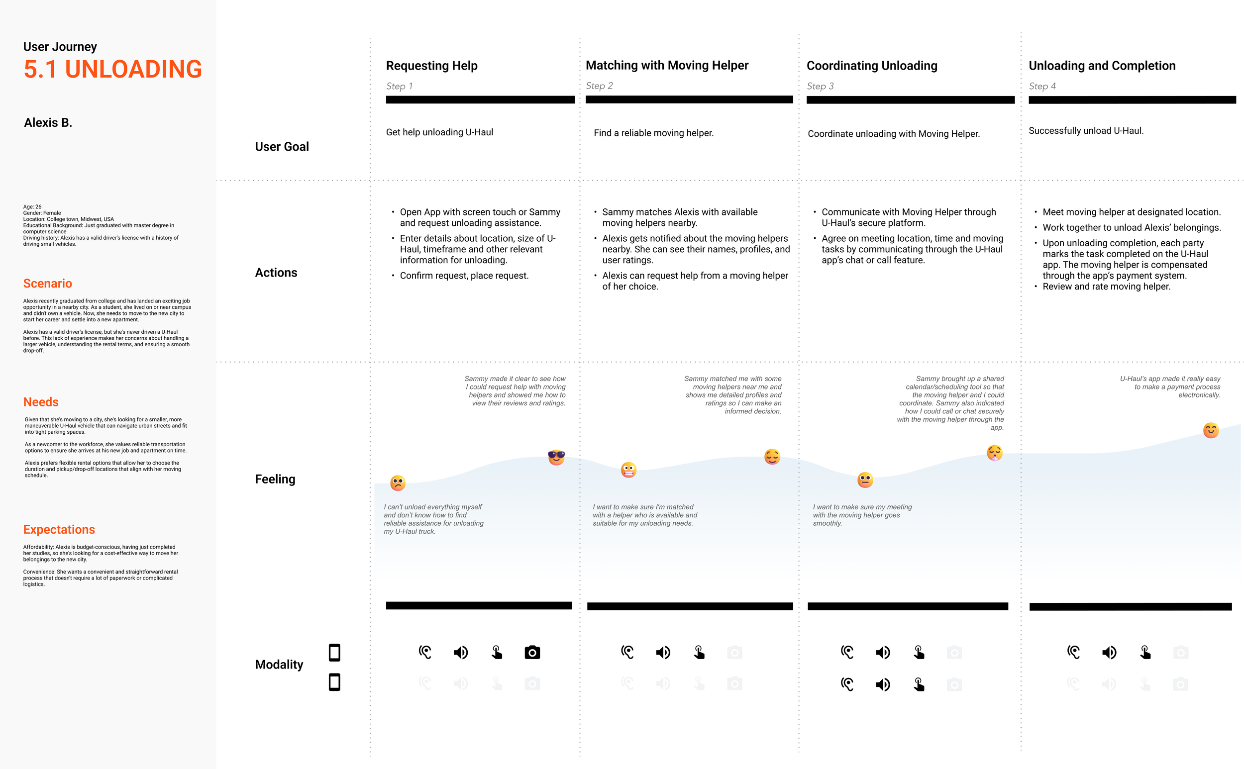 UserJourney_Unloading.png