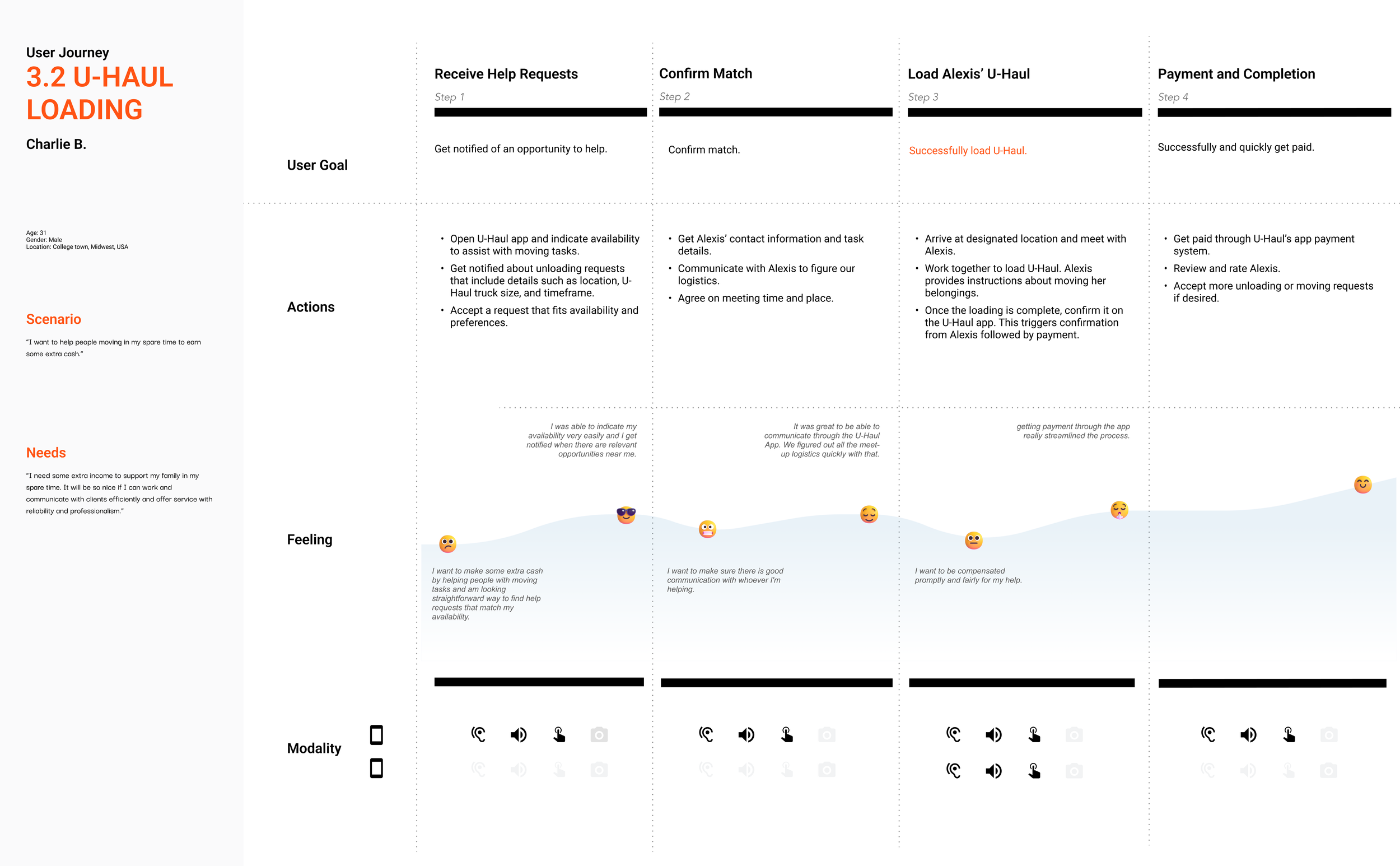 UserJourney_Loading_U-Haul - Moving Helper.png
