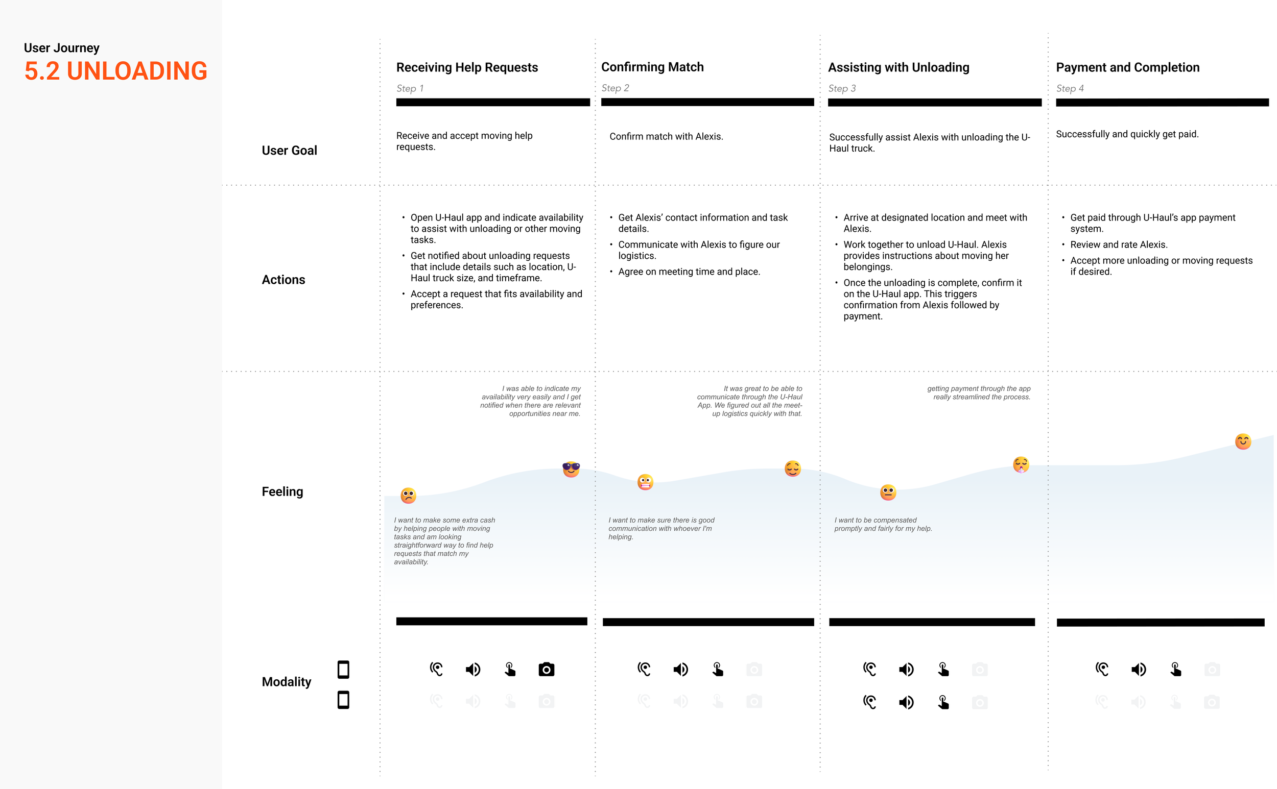 UserJourney_Unloading_U-Haul - Moving Helper.png