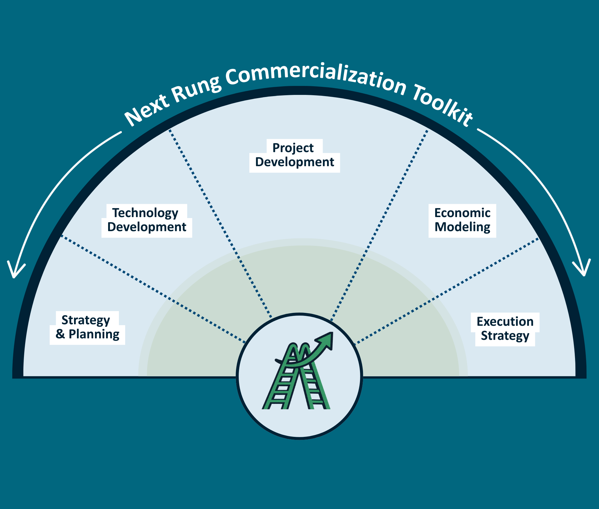 Navigator Case Studies: From Lab to Scale