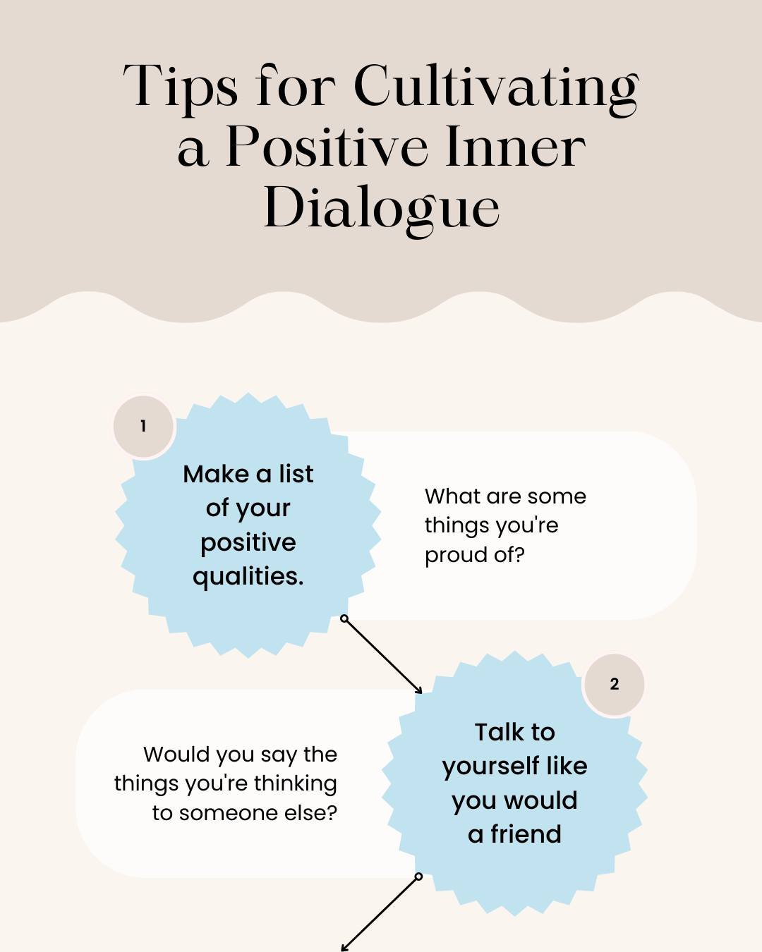 Tips for cultivating a positive inner dialogue! This is a stepping stone into real, deep healing. 💛

#MentalHealthMatters