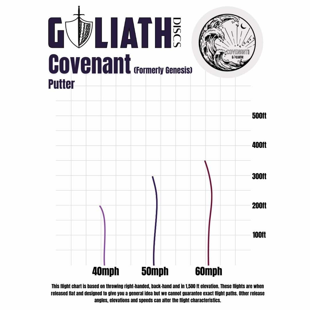 Covenant Flight Chart.jpg