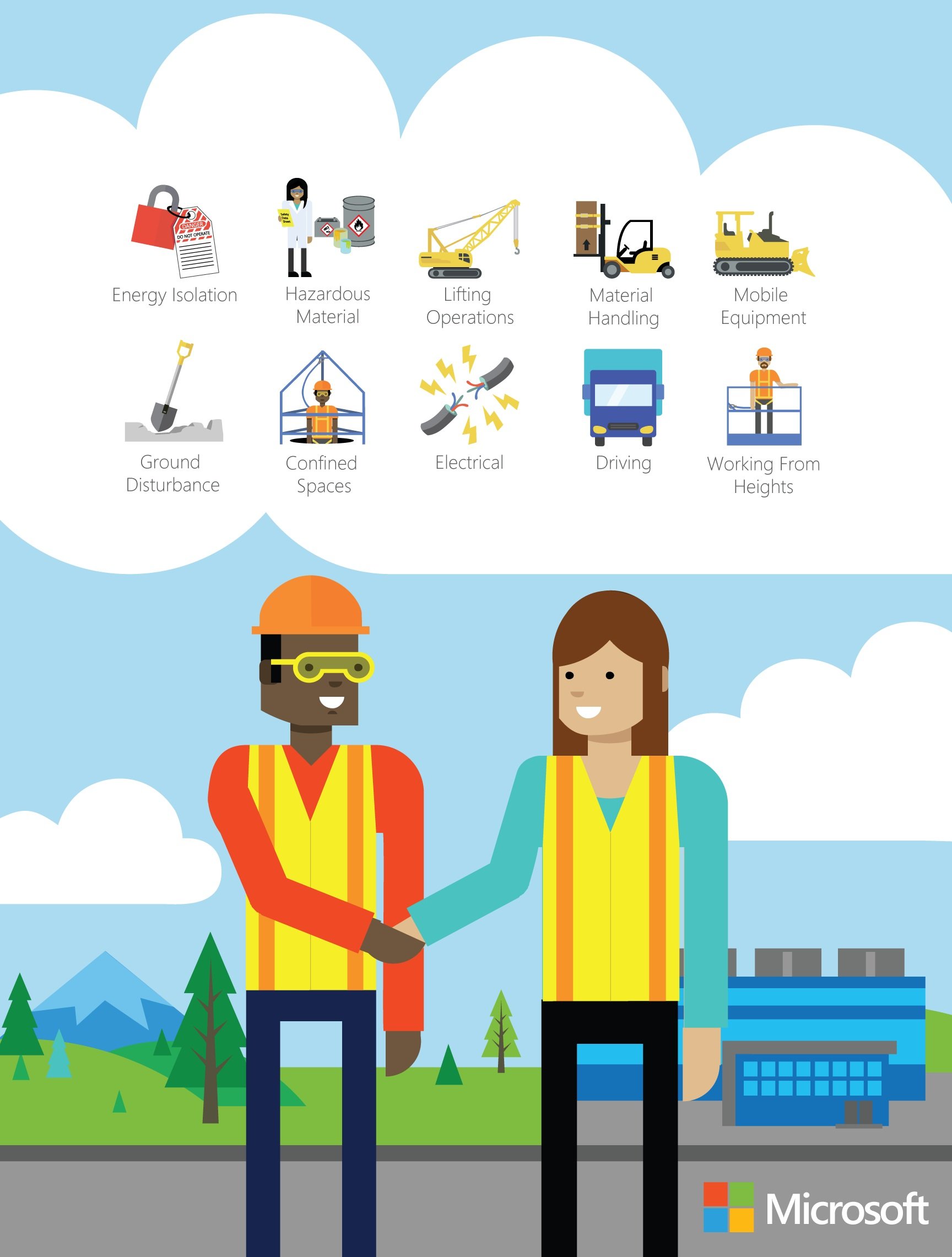 Microsoft MCIO High-Risk Activities — Katie Calaway