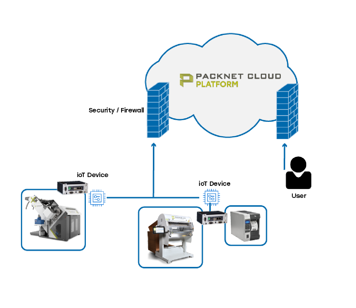 Graphic Design Example 4