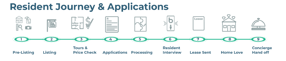 Learning Path Example