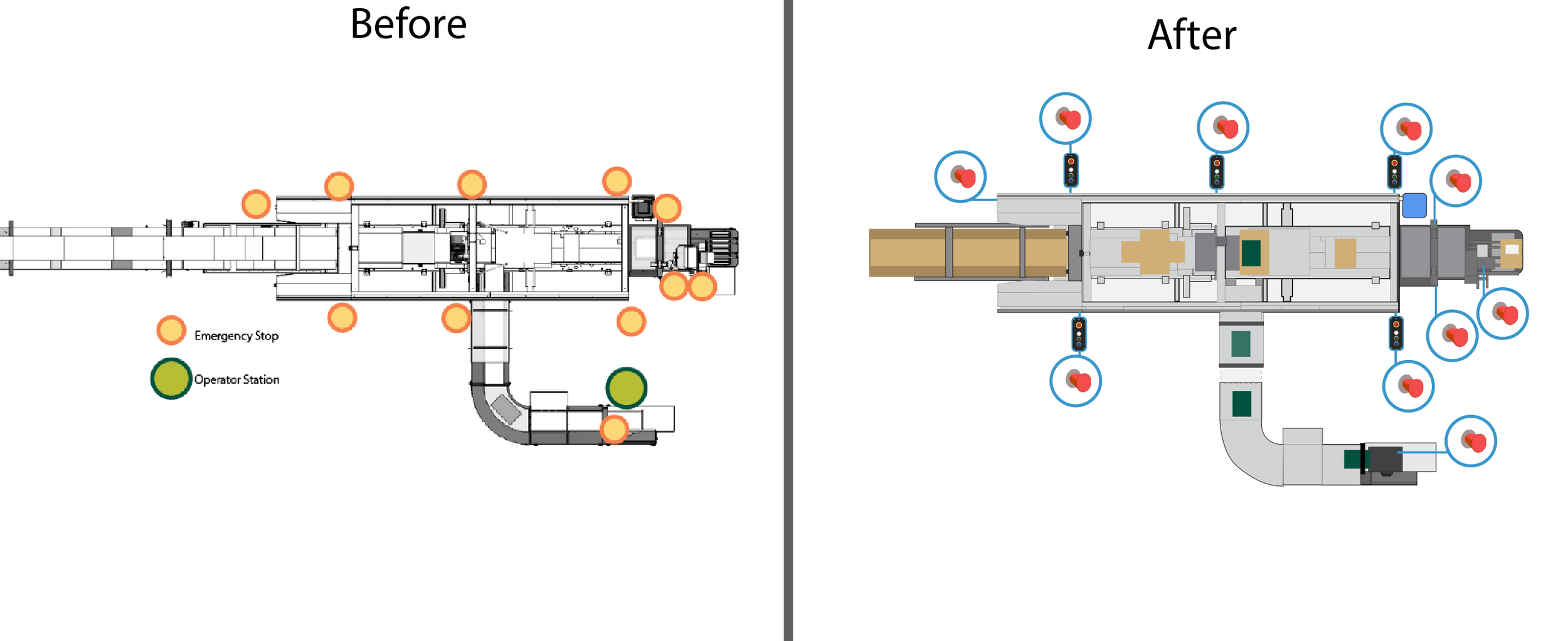 Design Before and After