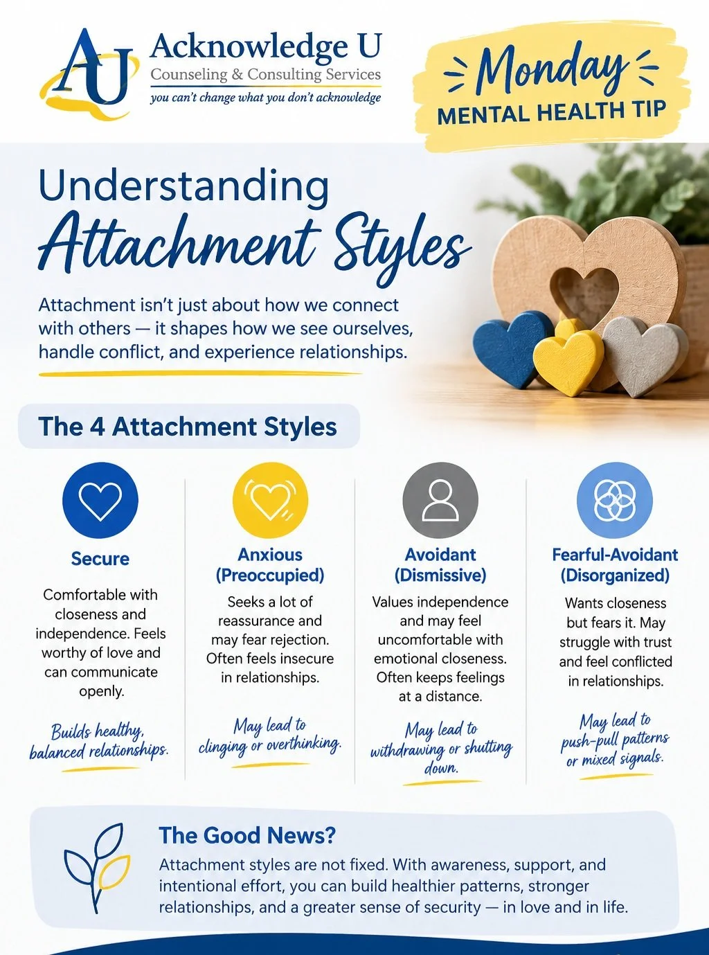 💙 MONDAY MENTAL HEALTH TIP: Understanding Your Attachment Style

Have you ever wondered why you respond to relationships the way you do?

The way we connect with others can be influenced by our attachment patterns. These patterns may shape how we co