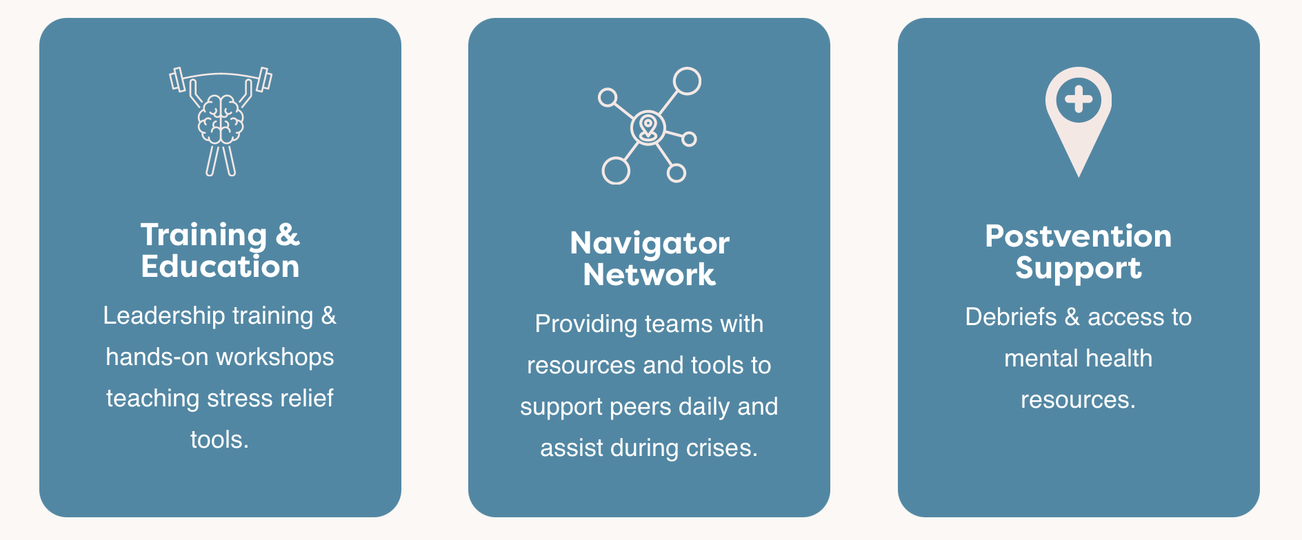 Three blue rounded rectangle icons with white text. The first icon shows a person lifting weights with the text "Training & Education" and a description about leadership training and stress relief workshops. The second icon has a network diagram with the text "Navigator Network" and a description about providing teams with resources and tools to support peers during crises. The third icon features a location pin with a medical cross and the text "Postvention Support" along with a description about debriefs and access to mental health resources.