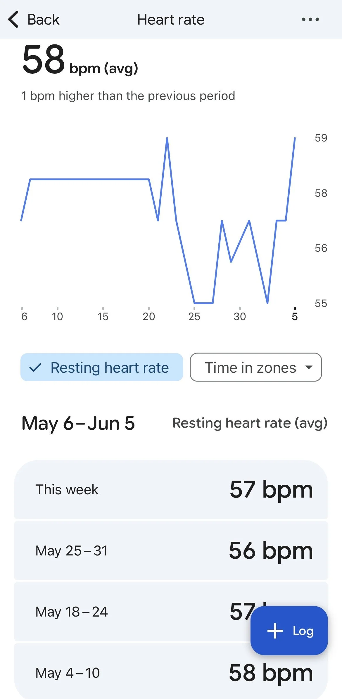 Resting Heart Rate