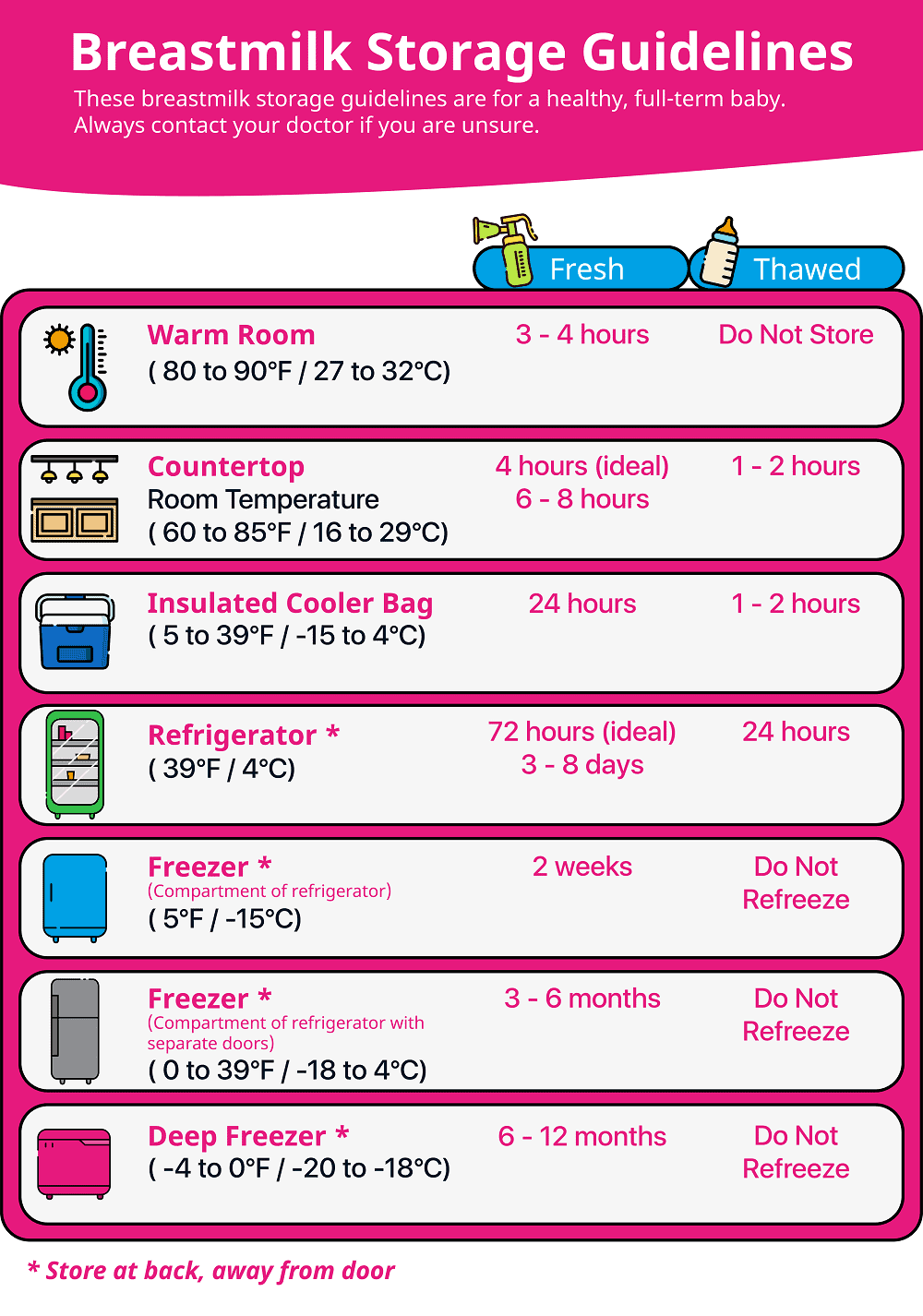 Breastmilk Storage — Maziwa Breastfeeding