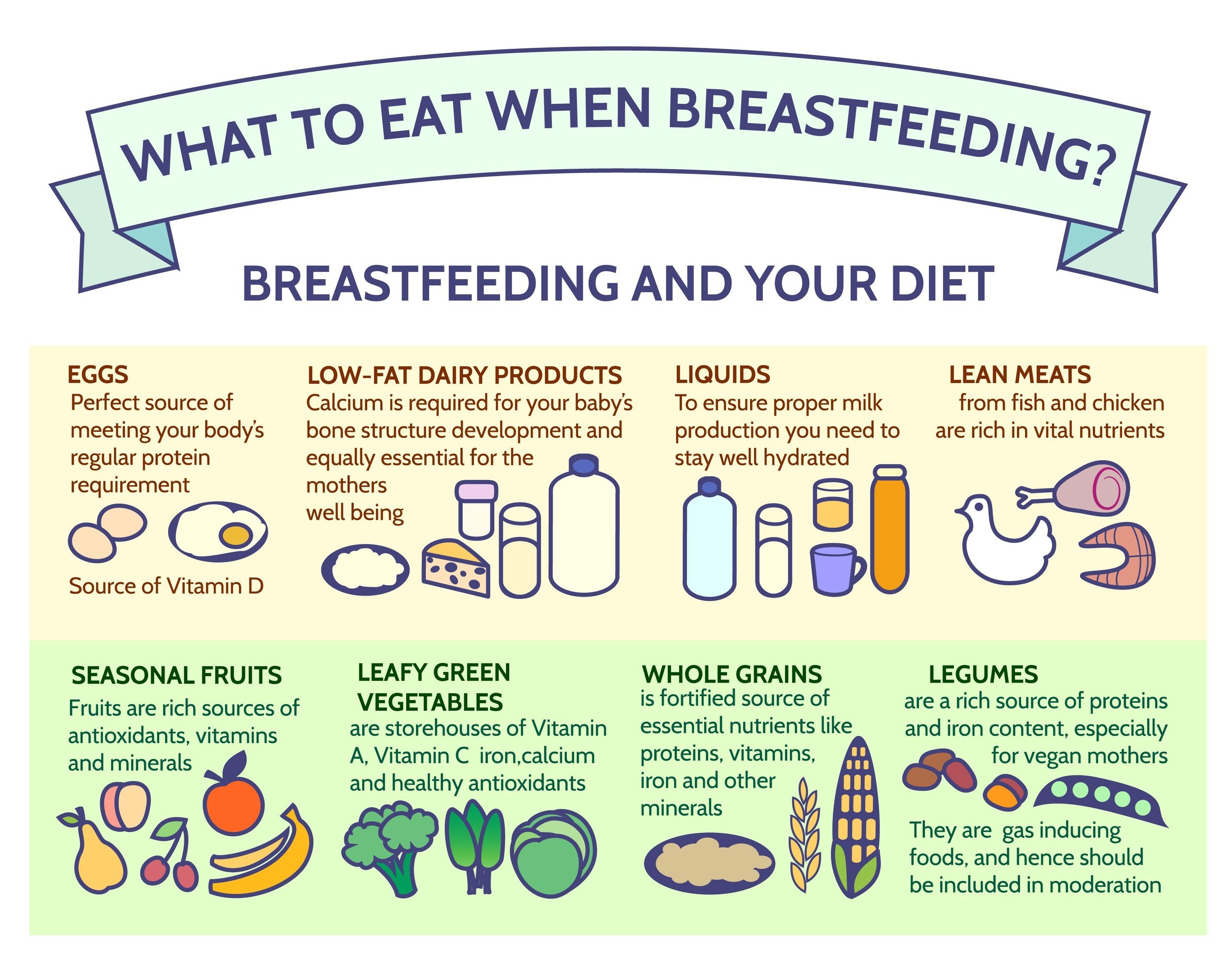 Protein intake for breastfeeding mothers