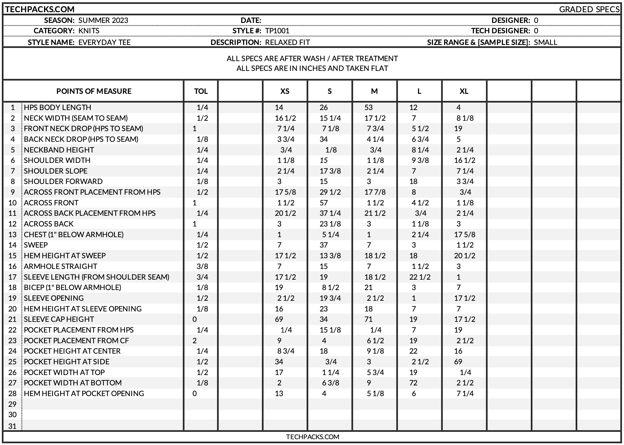 graded measurements page