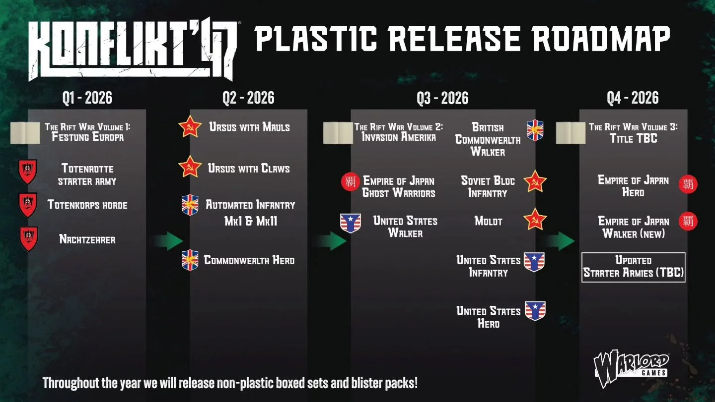 Exciting times from @warlordgames as they reveal their 2026 road map for K47

I'll have to start thinking of which Month I'll Muster up some Konflict....

What are you excited for?

Peace! 🤘🏻

Www.unrelentinghobby.co.uk

#warlordgames #warlord #hob