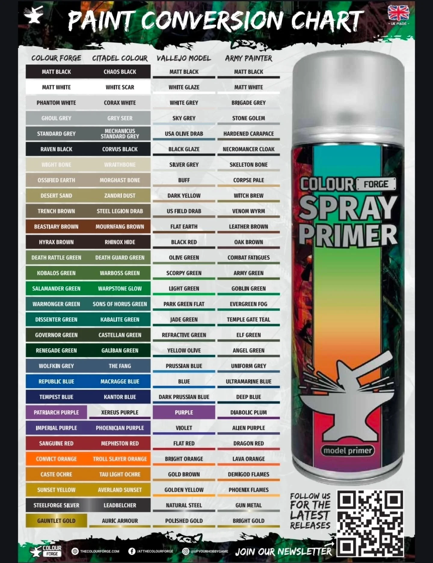 The pros and our supreme allies over at @thecolourforge are releasing some brand new cans to their main range!

Phantom White (close to) Corax White - White Grey
Bestiary Brown (close to) Mournfang Brown - Leather Brown
Caste Ochre (close to) Tau Lig