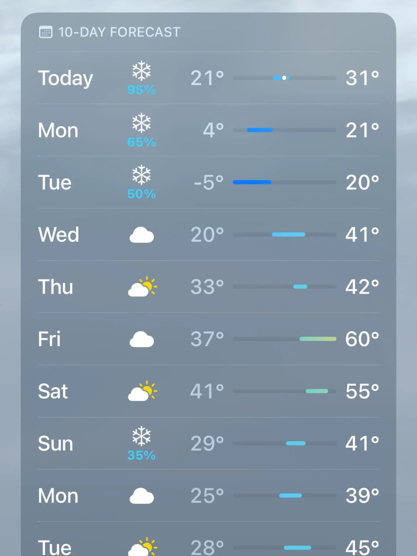 We&rsquo;ll be wearing sandals by Friday! Stay safe today folks &hearts;️