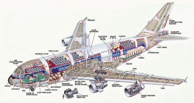 Modern Airliners Airbus A380