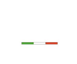 La Bella Italia Pizzeria | &quot;Best Pizza In Hervey Bay&quot;