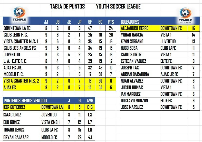 YOUTH LEAGUE