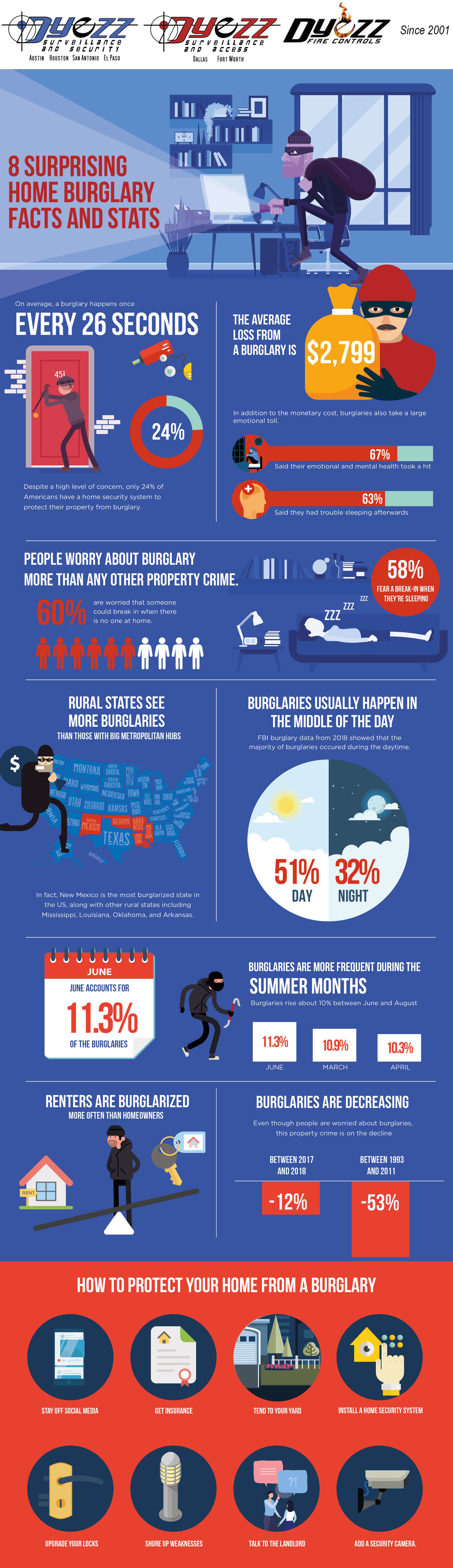 Dyezz-Burglary-Infographic.jpg