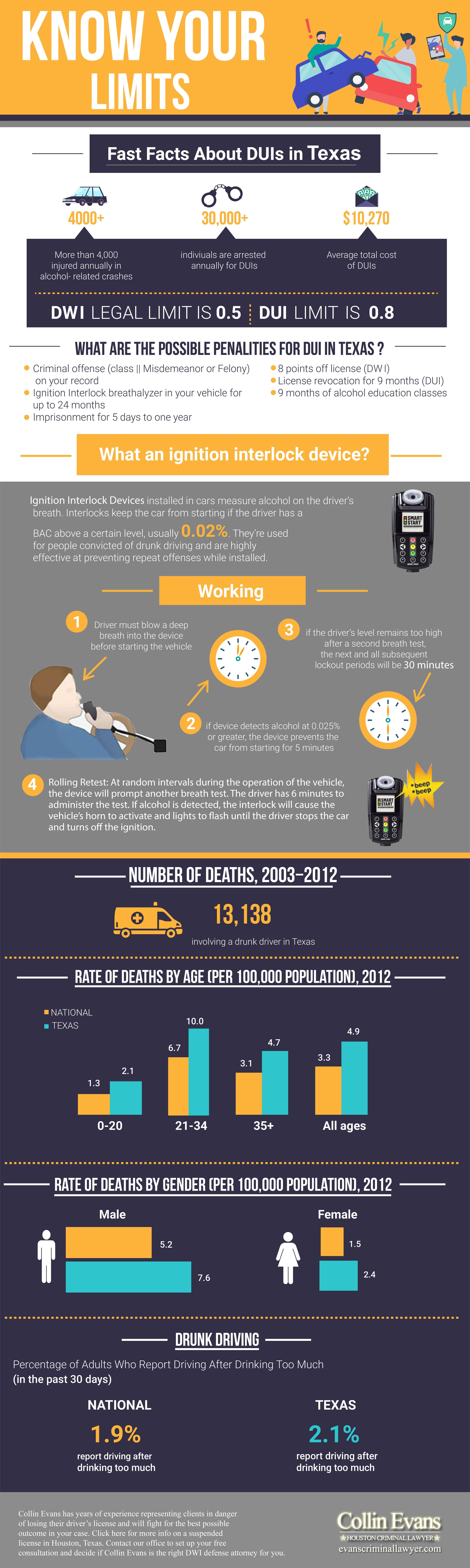 DUI-Infographic.jpg