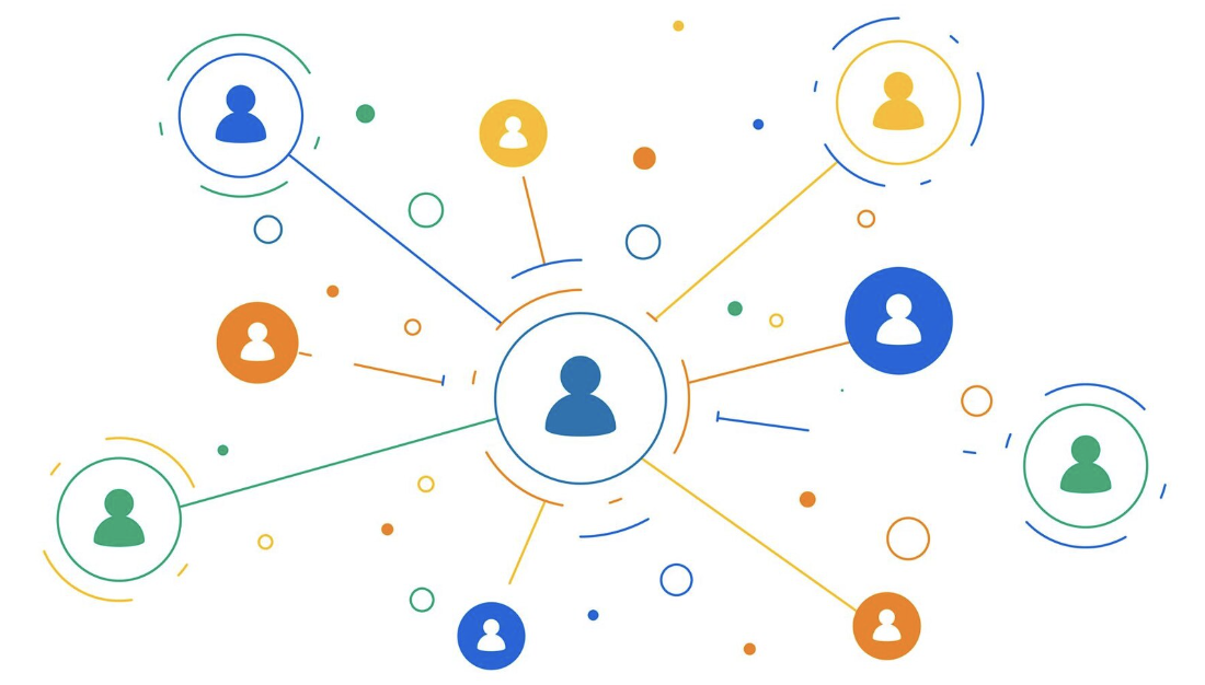 Networking Mindset