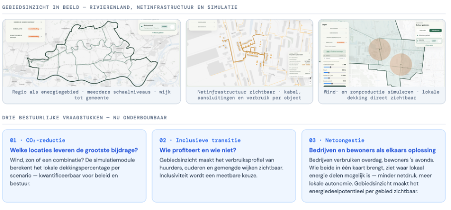 Kaart van een regio met energieniveau's, netwerkinfrastructuur en simulaties van wind- en zonne-energieproductie. Verschillende kaarten en diagrammen tonen infrastructuur en energiebronnen. Onderste tekst legt verbanden tussen energiedaling, inclusieve transitie en netcongestie.