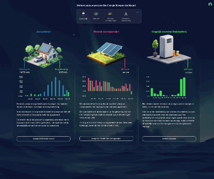 A digital dashboard displaying energy consumption data for a residential house, solar energy farm, and industrial factory, including visual graphs and statistics.