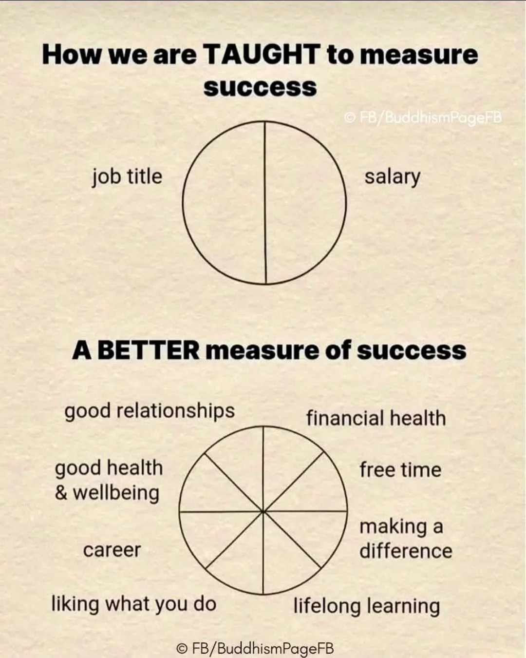 Motivational Monday! Today I want to look at how we are taught to measure success in a capitalistic society. Work should not be the focus of your life and defines your worth...which can cause unhappiness, feeling overwhelming stress, and the constant